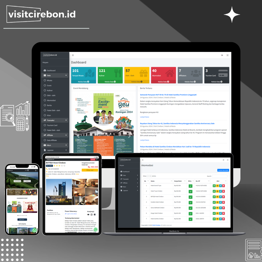Visit Cirebon Tourism Platform